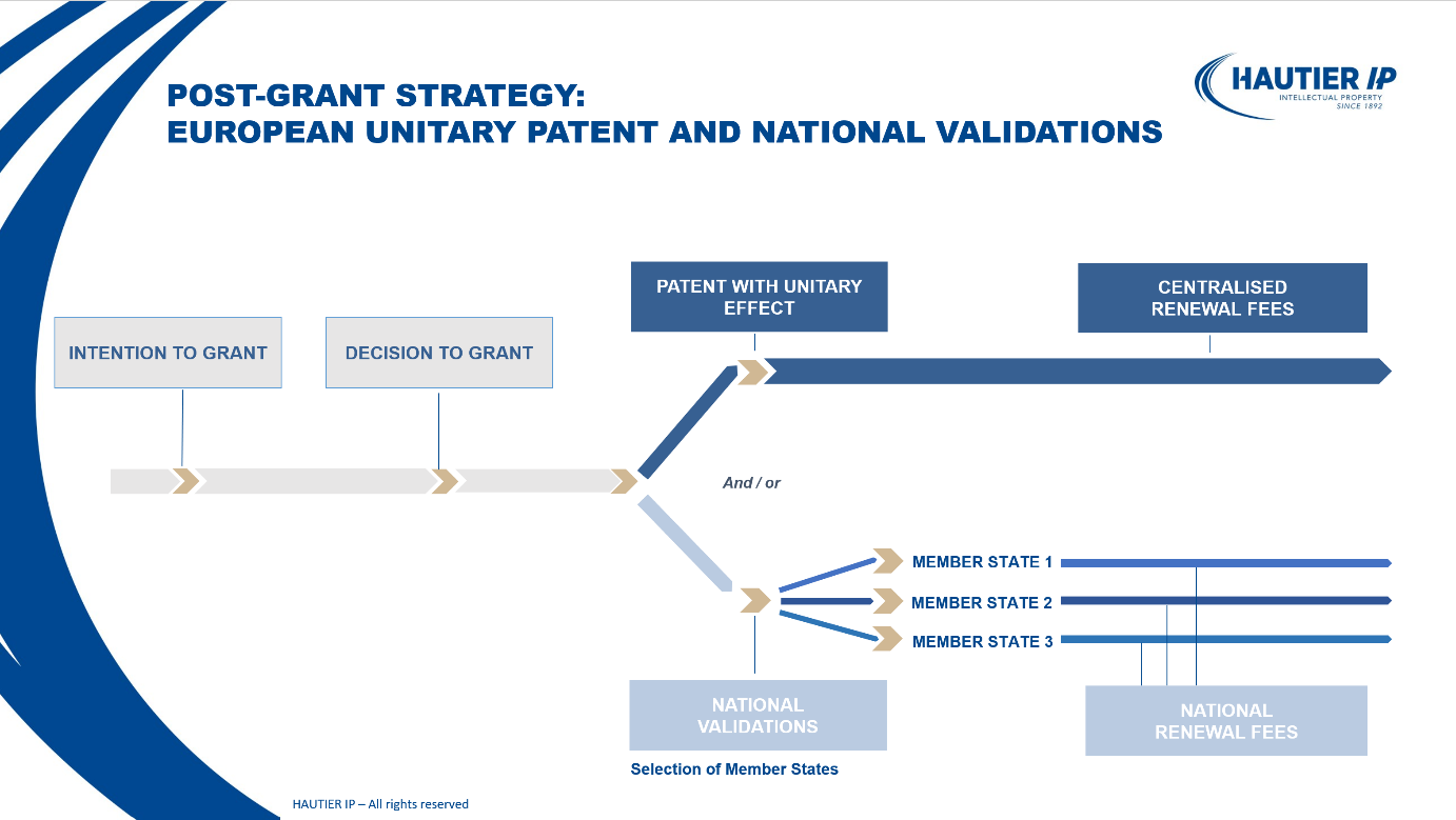 NEWS ABOUT EUROPEAN PATENTS The Patent with Unitary Effect enters the