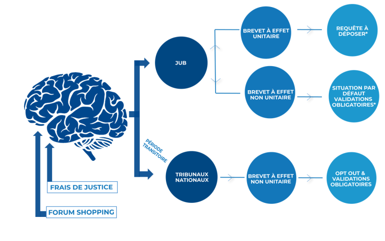Unitary Patent And Unified Patent Court Hautier IP